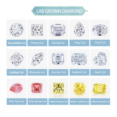 0.5ct 1ct 1.5ct 2ct 3ct White Loose Moissanite Diamond HPHT CVD Laboratory Diwasa Berlian