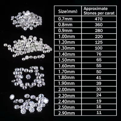 Dibuat di Lab Vvs Berlian Bulat Berlian Cut Ukuran Kecil Putih D Melee Moissanite