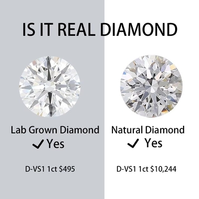1 Karat HPHT CVD Berlian DEF Warna VS VVS Bulat Berlian Potong Laboratorium Berlian Lolos