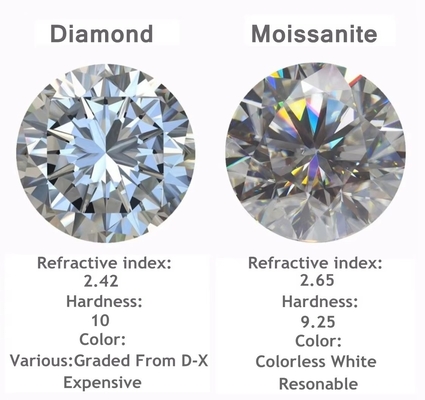 Grosir 0.5ct 1ct 2ct Gray Mossinate berlian Permata Gray Warna Oval Pear Potong longgar cincin pernikahan moissanite alami