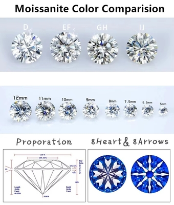 Pabrik Grosir Pink Moissanite Diamond Round Brilliant Cut 3.0mm-12.0mm VVS1 Batu moissanite longgar 4 karat cincin